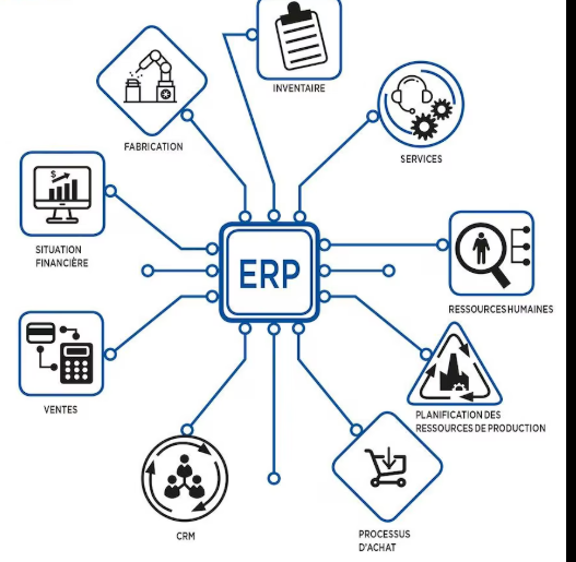 Screenshot de ERP "Regeneration"